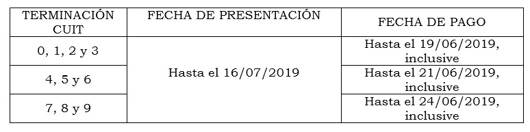 Esquema ganancia y bienes personales